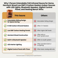 1 Person Extendable FAR Infrared Sauna for Home, Hemlock Wood Low EMF 6 Carbon Heaters Indoor Saunas with LED Lights, Bluetooth Speaker, Digital Control Panel, and Seating Bench — Comparison