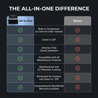 All-In-One — Comparison