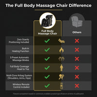 Full Body Massage Chair — Comparison