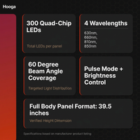 Red Light Therapy Panel Device – Full Body Panel, 630Nm 660Nm 810Nm 850Nm Red & near Infrared Light Therapy, 300 Quad Chip Leds, Brightness Control, Pulse Mode – ULTRA1500 — Results & Stats