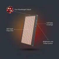 Red Light Therapy Panel Device – Full Body Panel, 630Nm 660Nm 810Nm 850Nm Red & near Infrared Light Therapy, 300 Quad Chip Leds, Brightness Control, Pulse Mode – ULTRA1500 — infographic