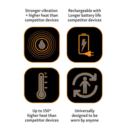 Intellinetix® Heat + Vibration Therapy Wrap 07250
