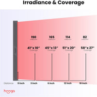 Red Light Therapy Panel Designed for Full Body Sessions, 300 Quad Chip LEDs, 4 Wavelengths, Brightness Control